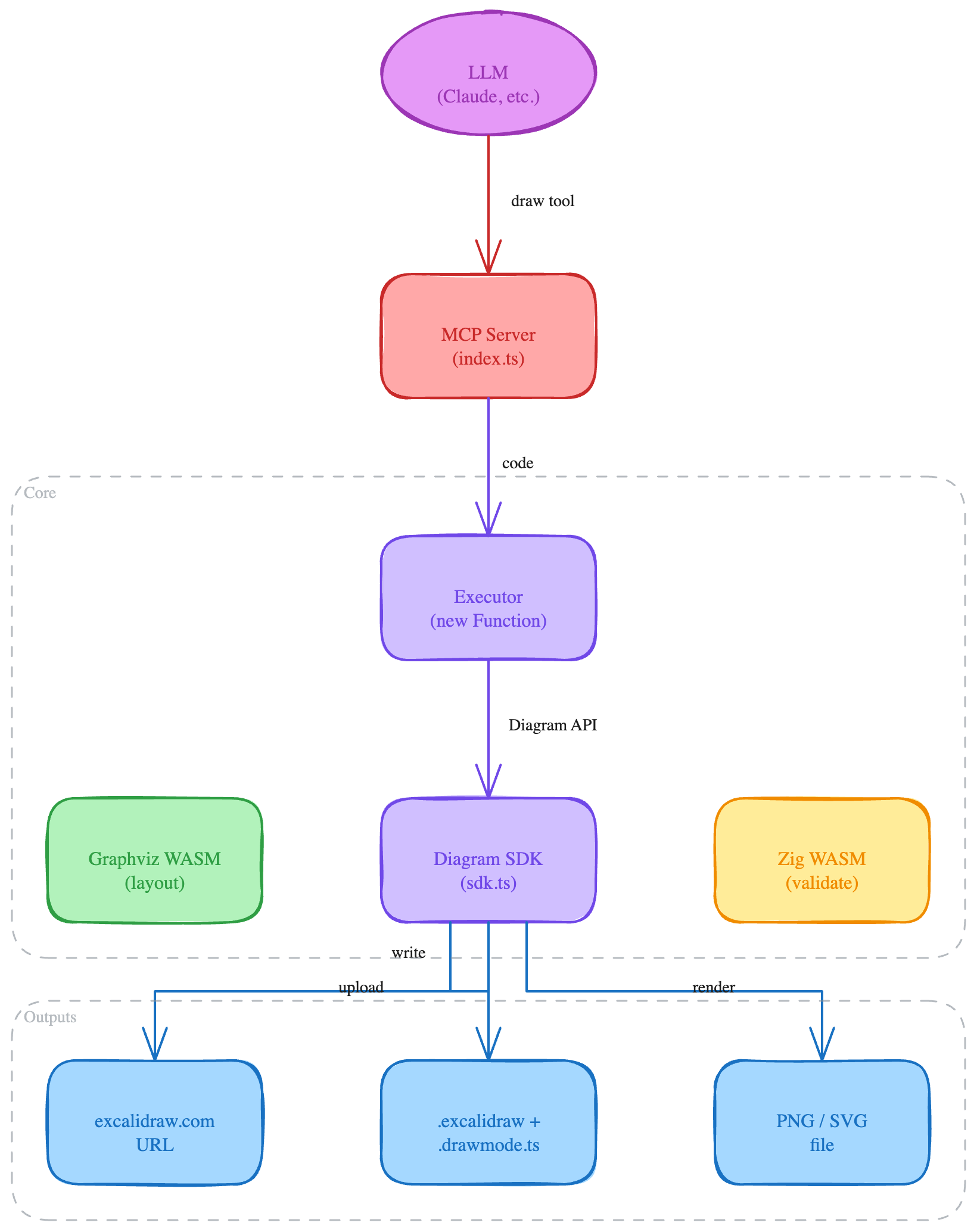 Architecture diagram